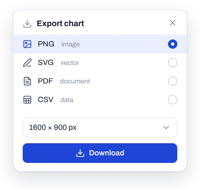 Export menu with PNG, SVG, PDF and CSV formats