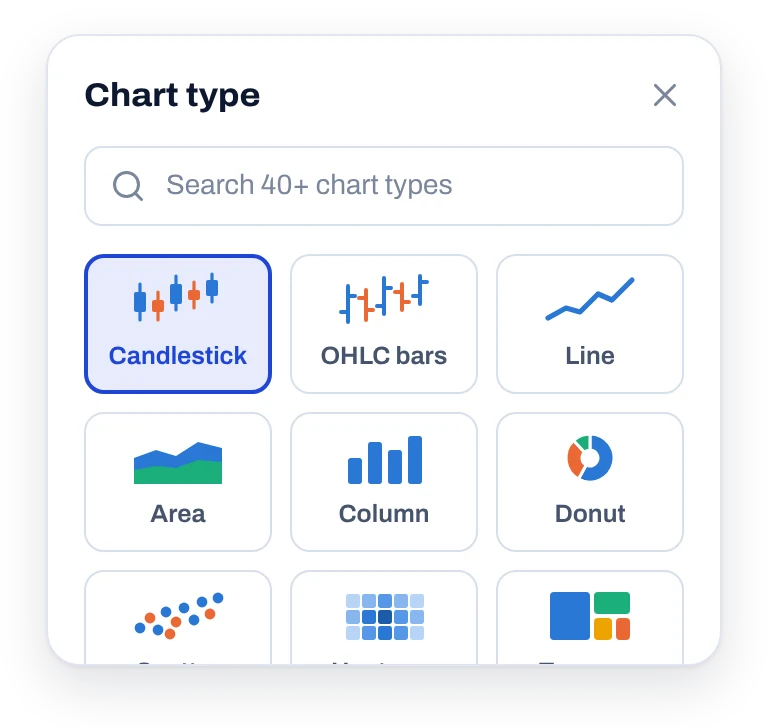 Chart type menu with candlestick, OHLC bar, line, area, column, donut, scatter, heatmap and treemap charts