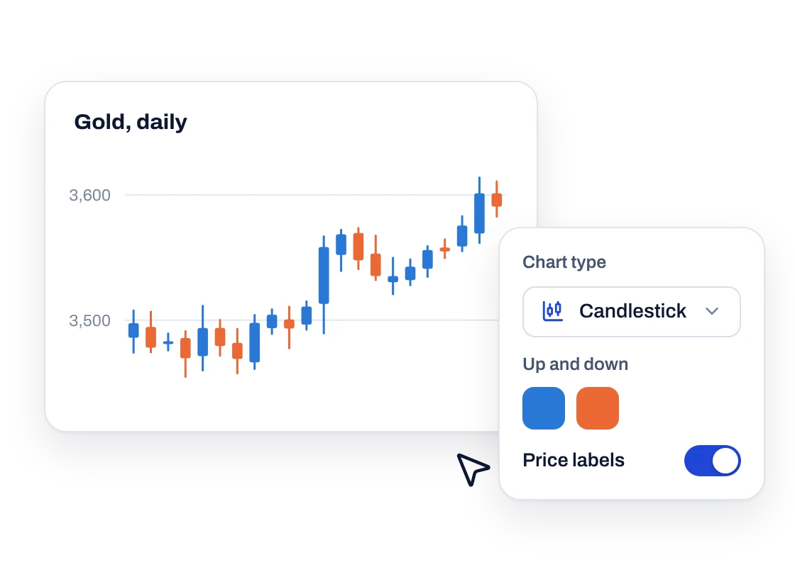 A daily candlestick chart with a style panel for chart type, up and down colors and price labels