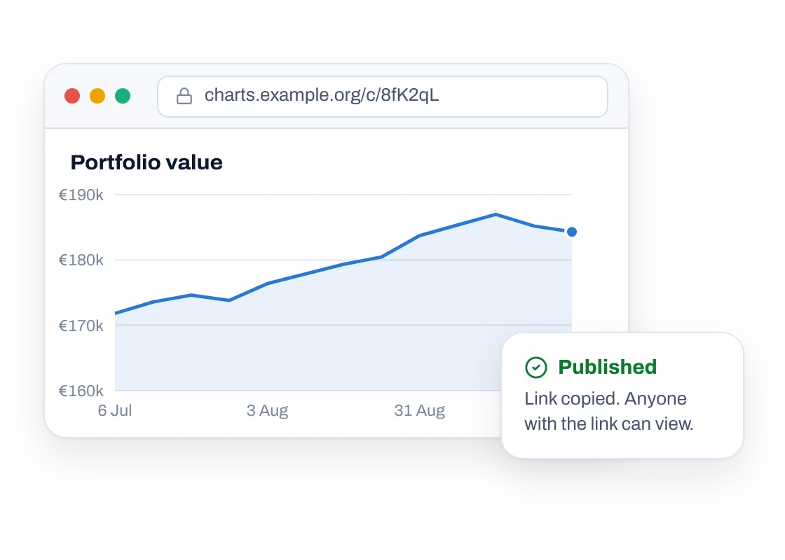 A published portfolio value chart in a browser window with a confirmation that the share link was copied