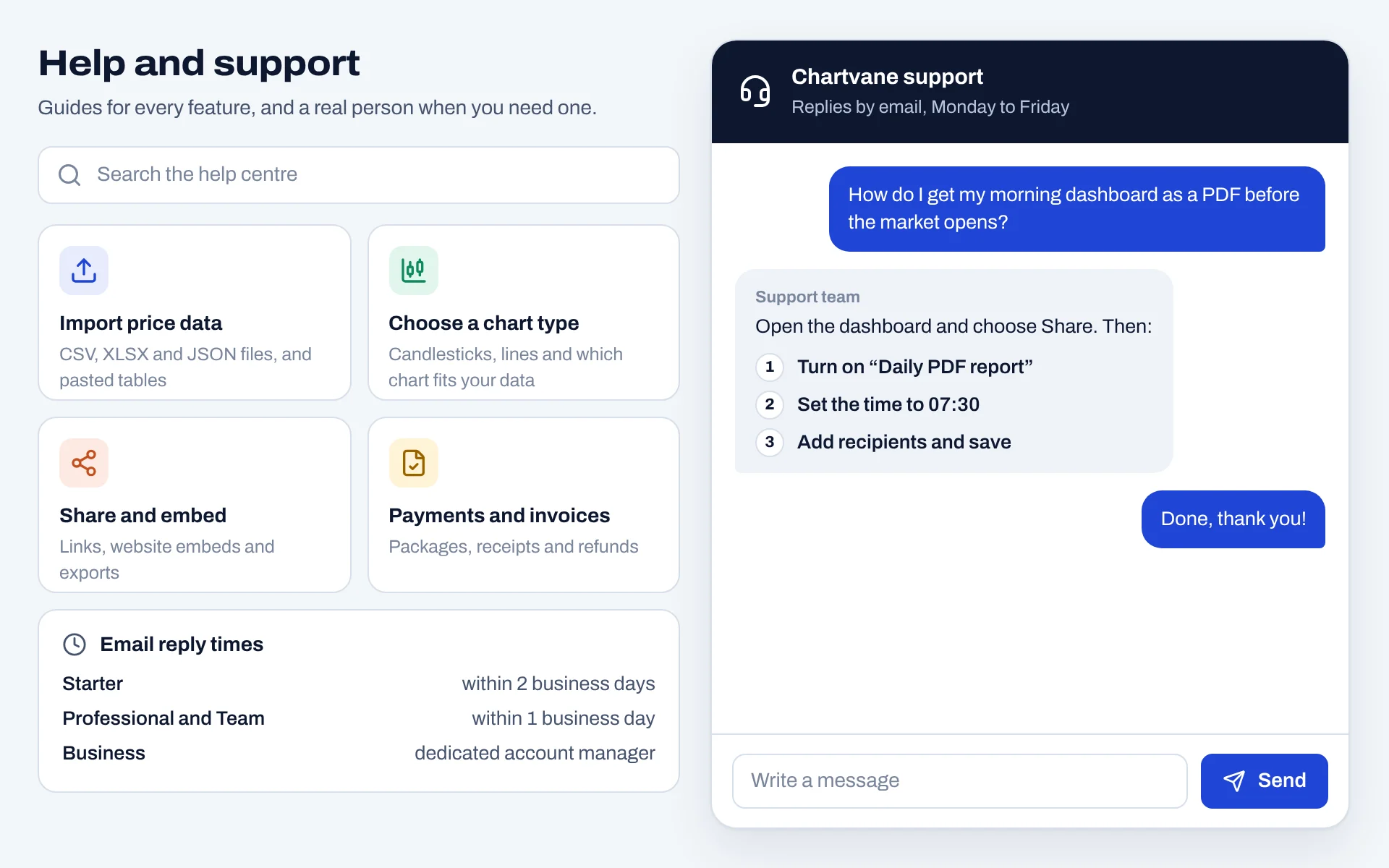 Chartvane help centre with guides for importing price data, choosing a chart, sharing, and payments and invoices, next to a support conversation